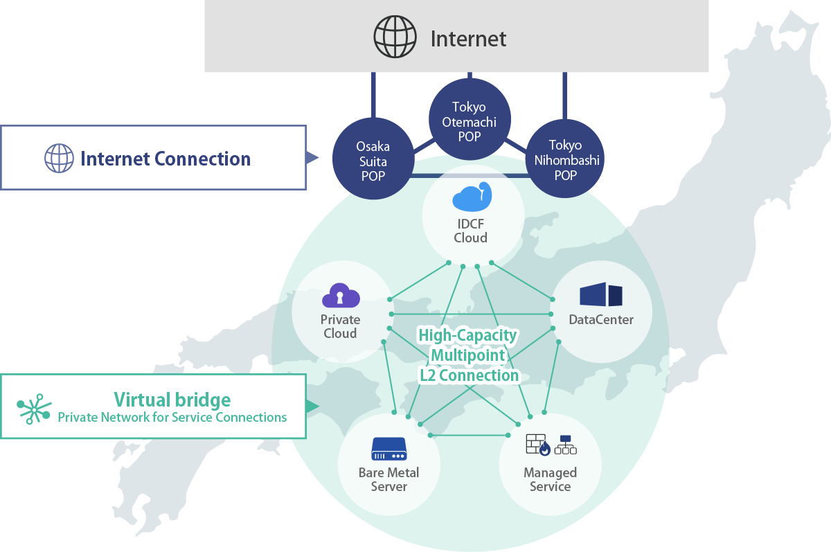 Image of IDC Frontier's high-capacity backbone