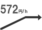 初期費なし、1時間から使える